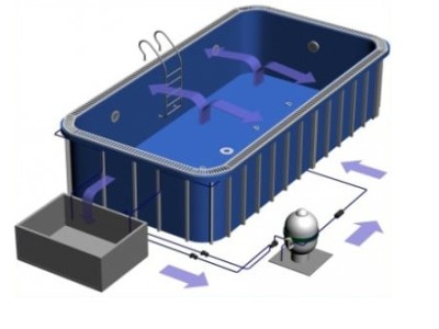 Nhận gia công sản xuất hồ bơi bể bơi bằng composite